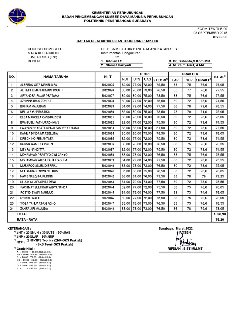 Instrumentasi TLB 16B | PDF