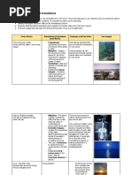 Chapter Summaries of Catching Teller Crow | PDF