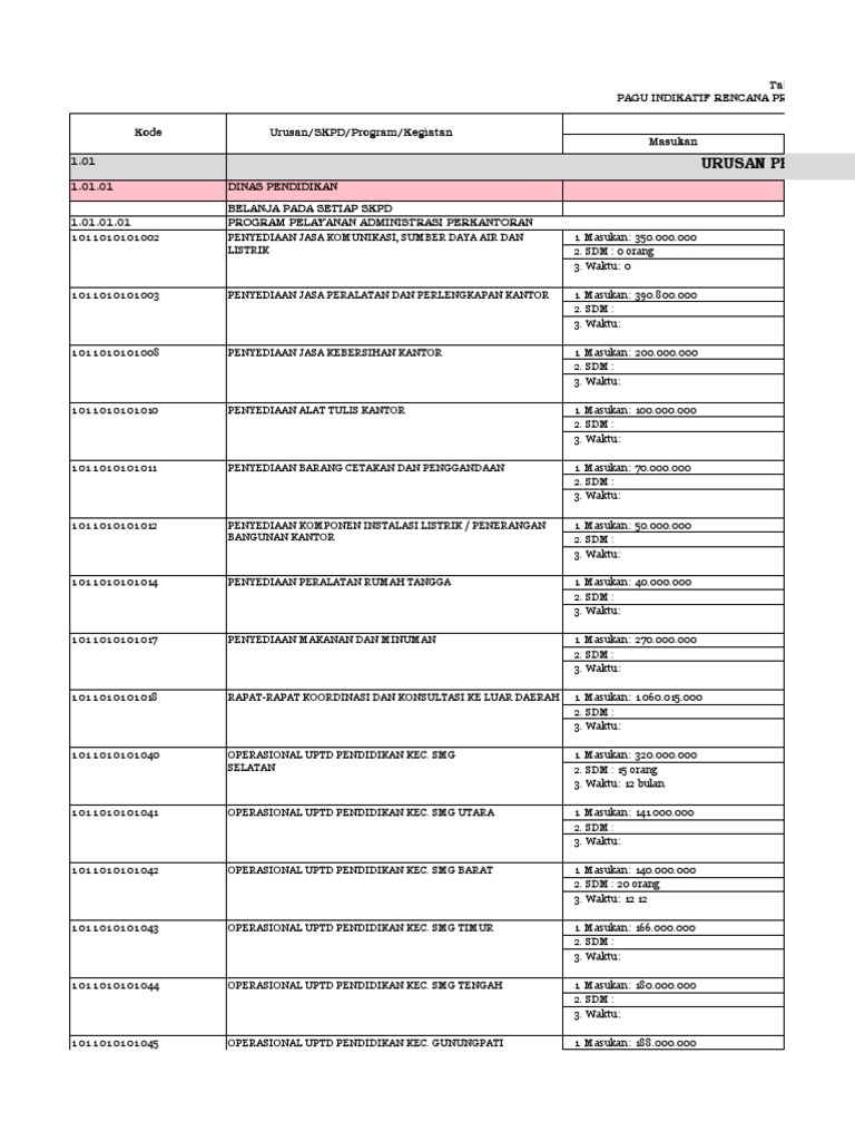 Rencana Anggaran Dinas Pendidikan Semarang | PDF | Bisnis | Sains ...