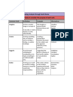 BUBBLE METHOD: Elevating Analysis through Verb Choice