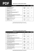 TNB Electricity Supply Application Form | PDF