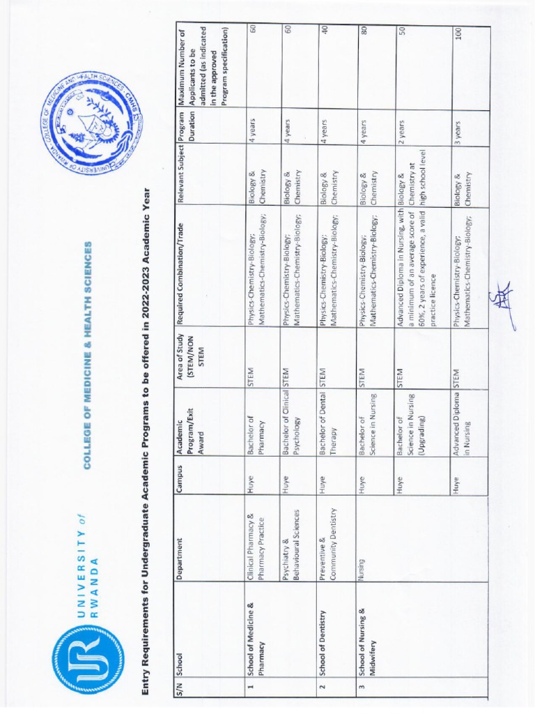 CMHS Entry Requirement 2023 PDF