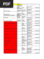 Copy of Unregistered_Companies_for_India_Mobility_Show(1).xlsx