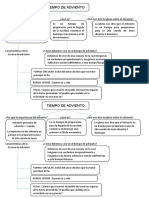 Mapa Conceptual Del Adviento