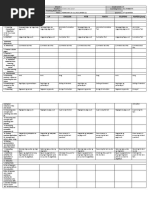 DLL - All Subjects 2 - Q3 - W2 - D5