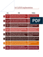 Risks in S4H Implementation PDF