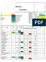 MEP Monthly Progress Report