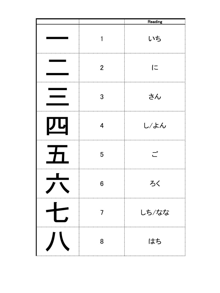 jlpt N5 kanji | PDF
