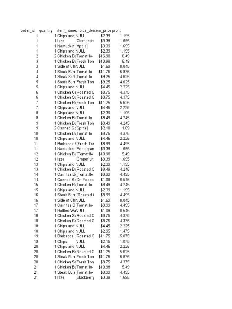 Chipotle PDF Non Alcoholic Drinks North American Cuisine