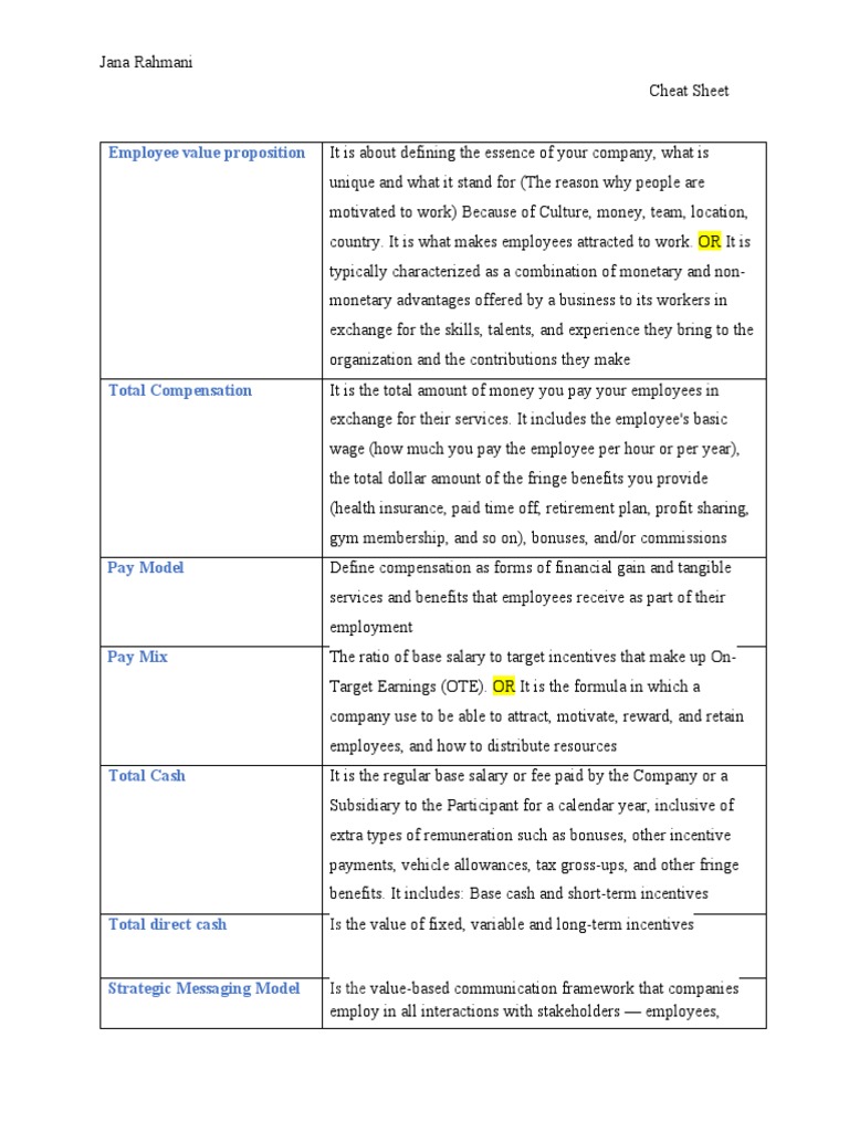 Cheat Sheet | PDF | Employment | Incentive