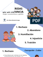 5 Heridas de La Infancia 2