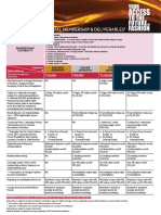 IFF Privilege Membership PDF