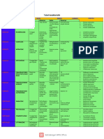 Tabel Karasteristik Dendrologi PDF