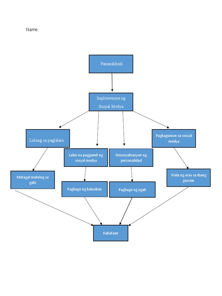 Filipino Concept Map | PDF