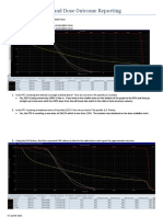 DVH and Dose Reporting Outcomes 1 2