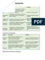 Direito Das Obrigações PDF