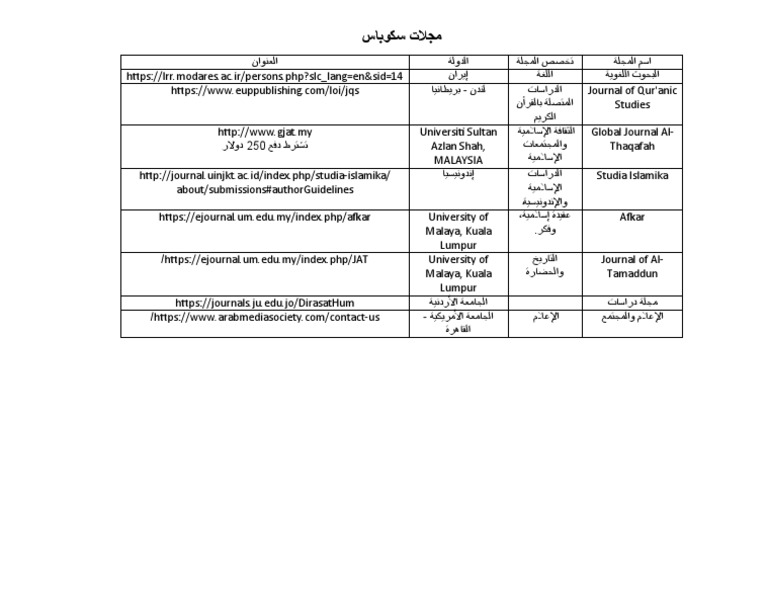 مجلات سكوباس | PDF