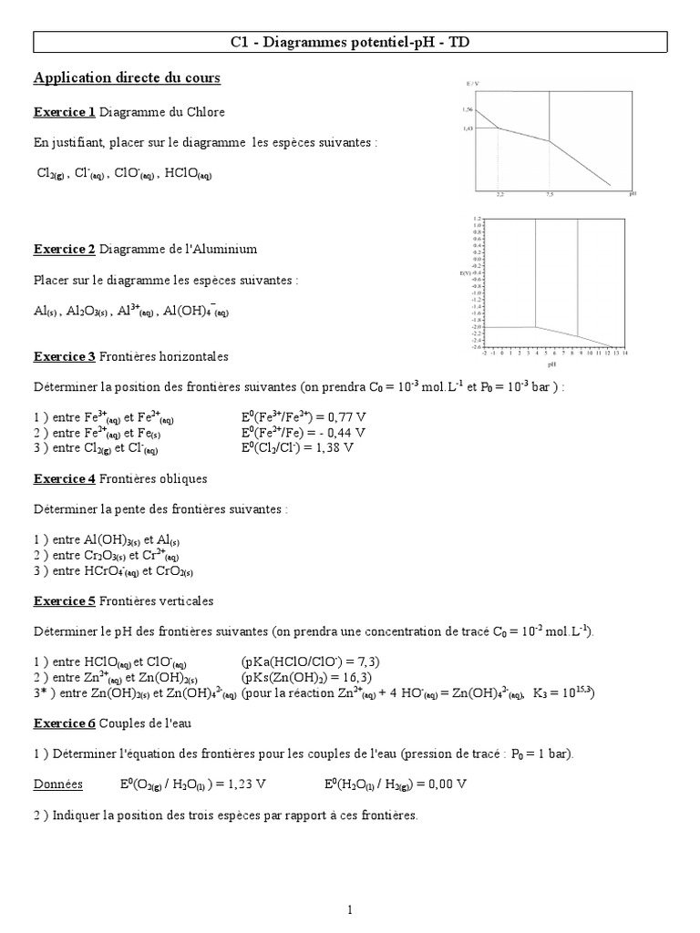 C1 Diagrammes Potentiel PH TD PDF | PDF | Peroxyde d'hydrogène | Chlore