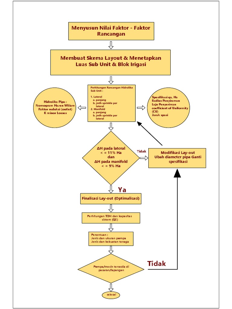 Bagan Model | PDF