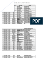 Data Villa Desa Canggu 2022