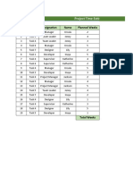 Project Time Estimation