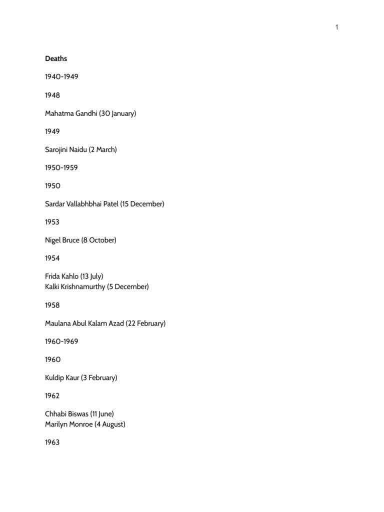 Famous Deaths Over The Years | PDF | Cinema Of India