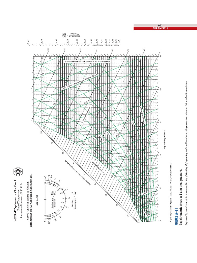 Psychometric Chart PDF | PDF