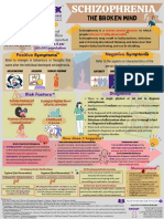 Group 1 Infographics (Schizophrenia) PDF