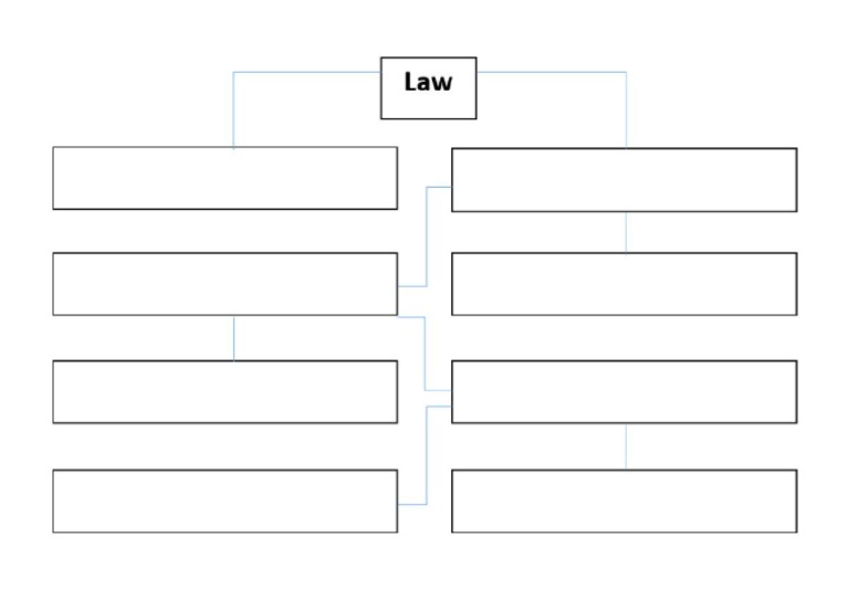 LAW Map | PDF