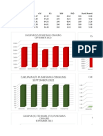 Grafik Cakupan Gizi 2022