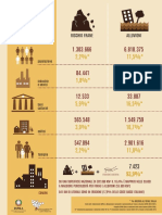 Infografica Rapporto Dissesto 2021