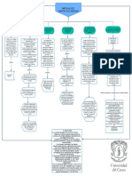 Mapa Fuentes Del Derecho