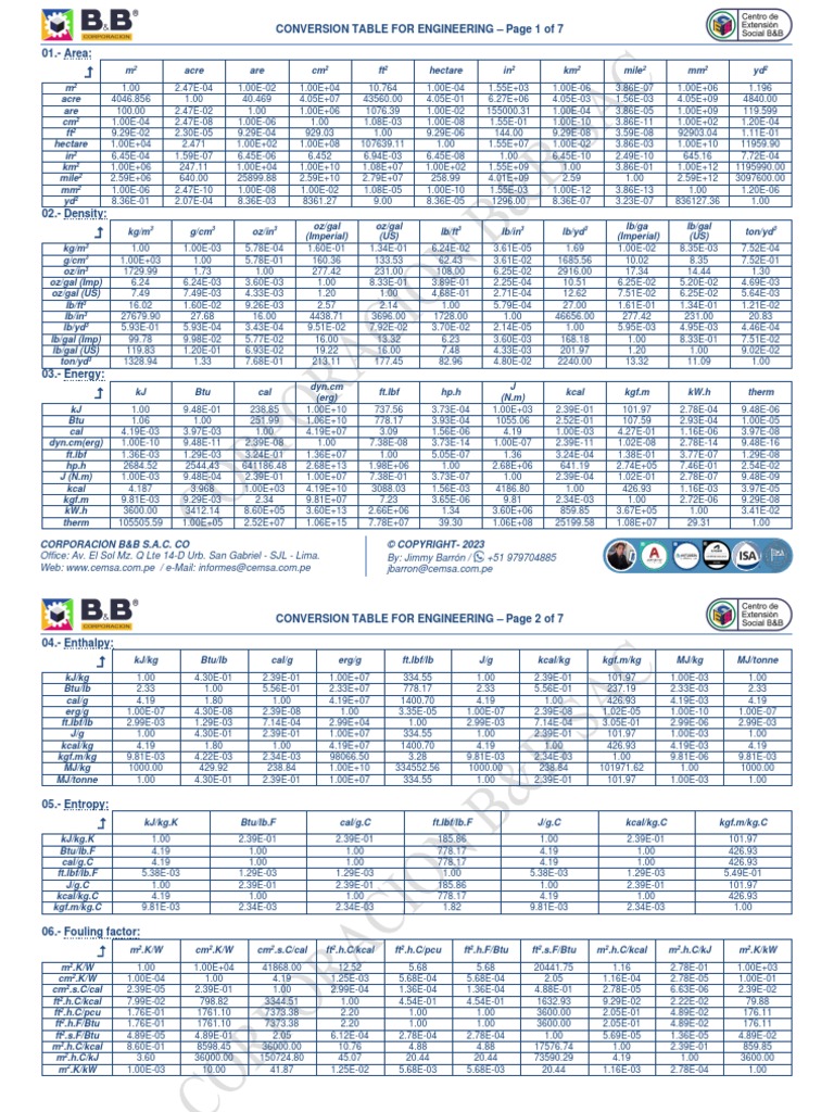 Tabla de Conversiones B&B | PDF | Metrología | Notación