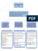 Mapa DDL SQL