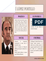Jose Lopez Portillo