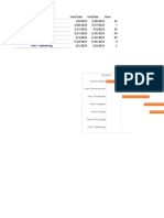 Gantt Chart Easy