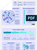 Resumen OKR PDF