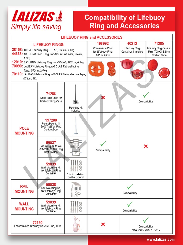 ARMARIO Compatibility of Lifebuoy Ring and Accessories PDF