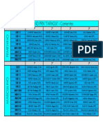 Cuadro de Resultados GP Corrientes