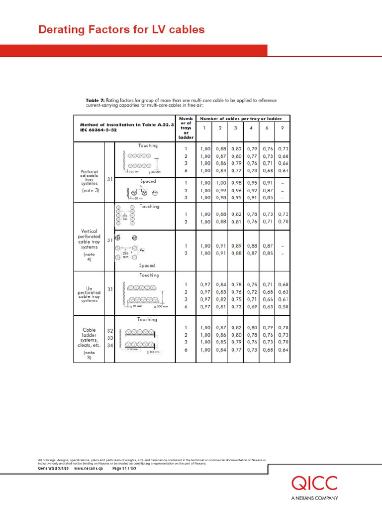 Nexans Cable Catalogue QICC Part2 PDF Axle Electrical Conductor