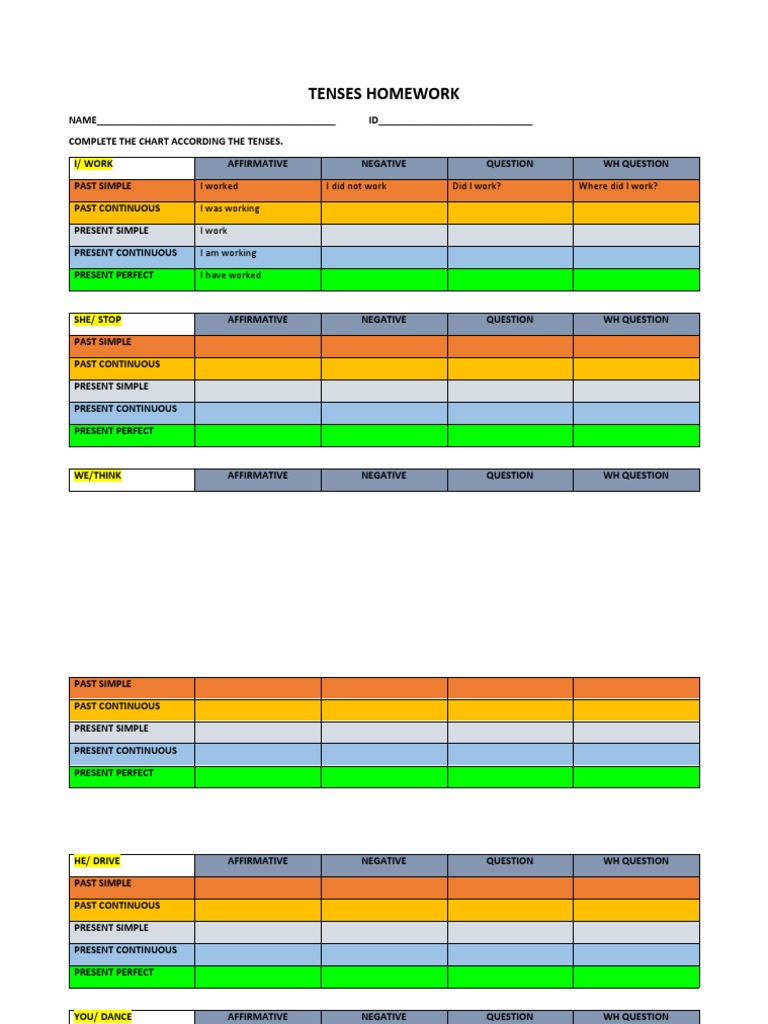 TENSES HOMEWORK | PDF