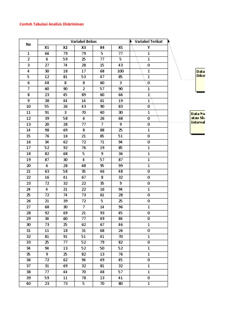 Analyse de données avec tabulations statistiques | PDF