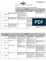 Practice Test Planner For CF-OYM - AY - 2023-24 Version 2.0 PDF