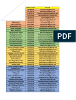 TPCT's College of Engineering, Osmanabad GD List 2023 (Pune)