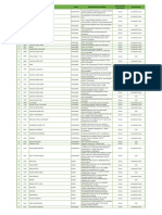 01-06-2020 HBL Domestic Branch Status (Closed Branches)