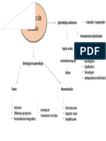 Mapa Mental Catedra