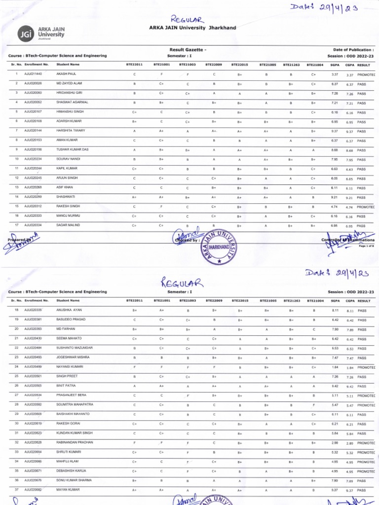 Result Gazette Regular ODD 22 23 1st Semester BTech Computer Science ...