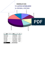 DG Grafica Costos Y Gastos Mensuales