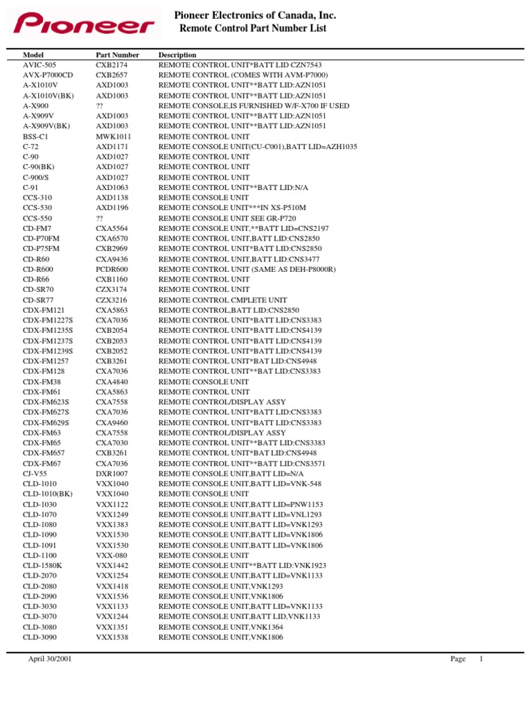Pioneer electronics remote control part numbers list pdf