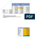 Data Realisasi CSR Ubp Nikel Kolaka 2022